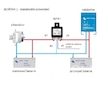 Victron Energy Cyrix-ct 12/24V 120A – inteligentní propojovač baterií